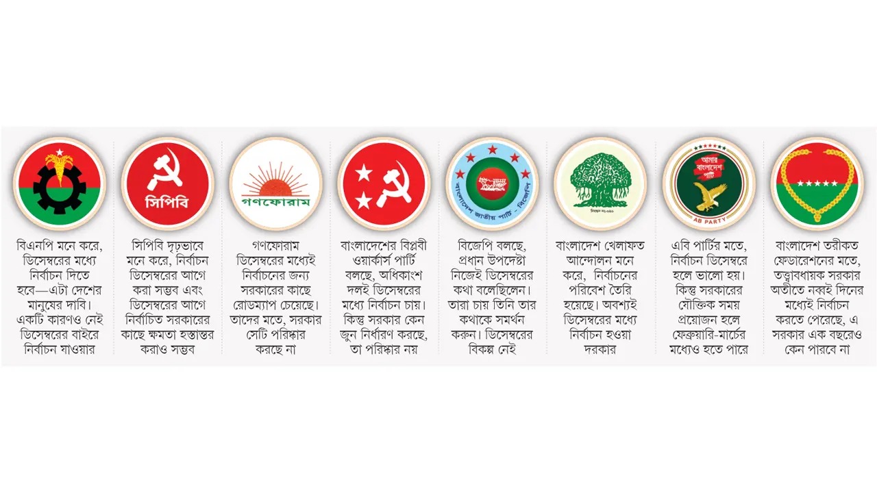 ডিসেম্বরের মধ্যে নির্বাচন চায় ৩৪ রাজনৈতিক দল